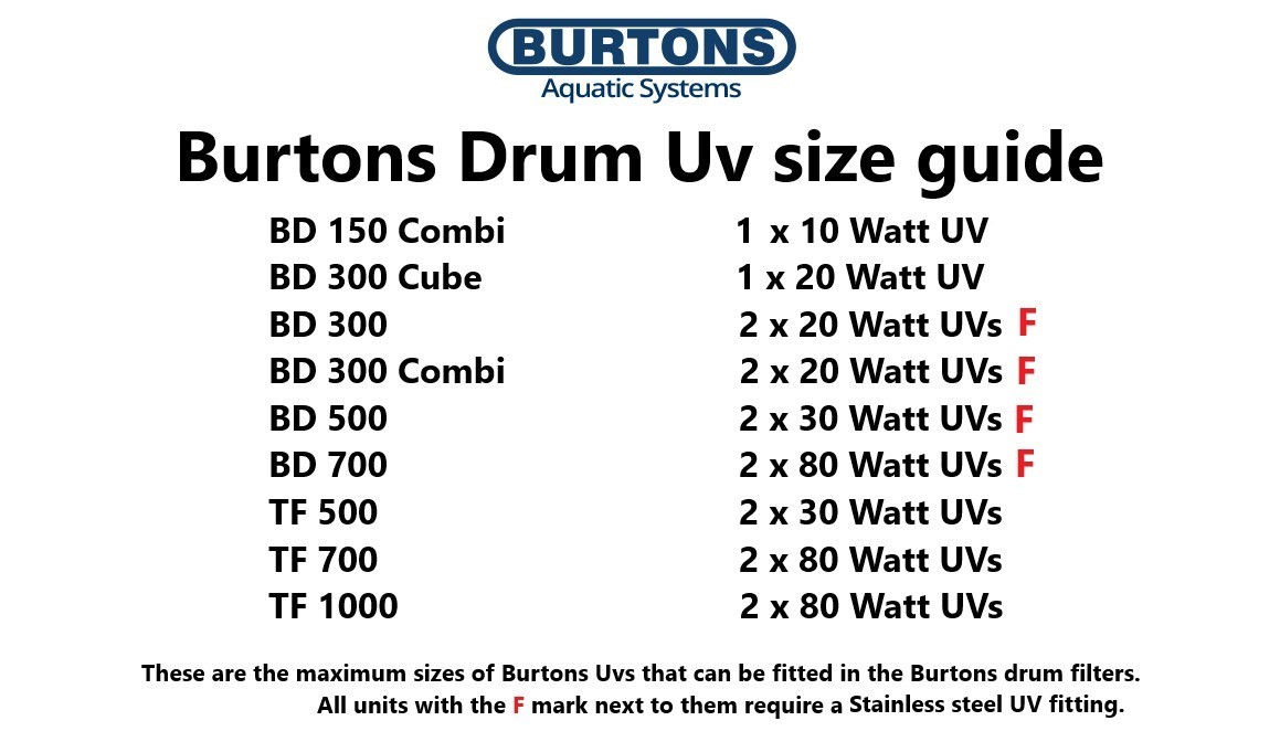 Burtons Submersible UVs