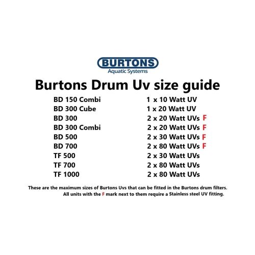 Burtons TF-1000 Pond Drum Through-Flow Filter