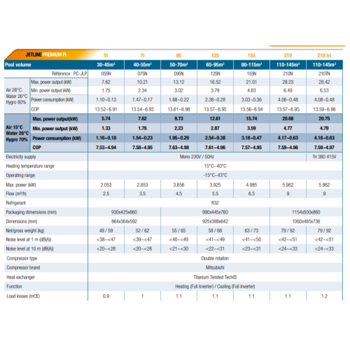 Jetline Premium 55 Wifi Model