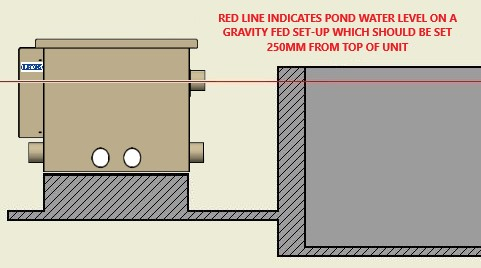 Burtons TF-700 Pond Drum Through-Flow Filter